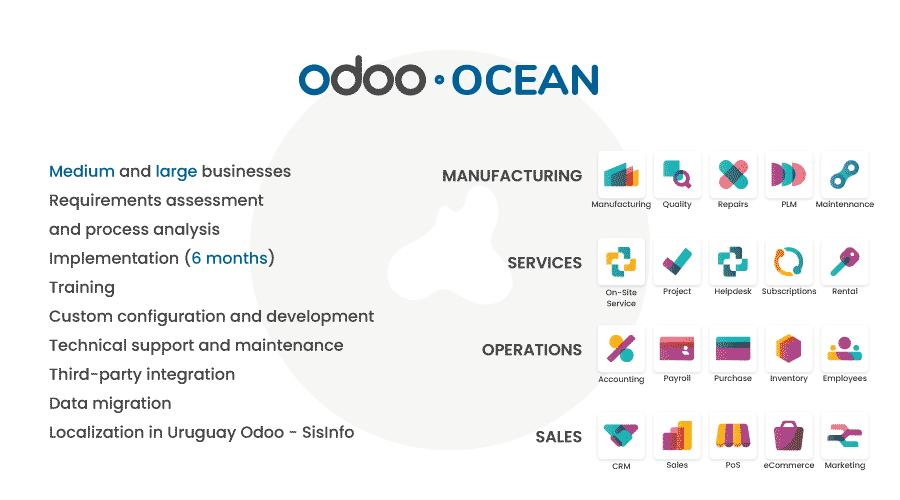 plan odoo ocean