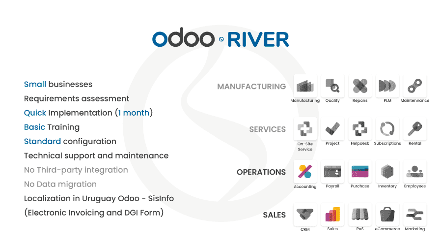 plan odoo river