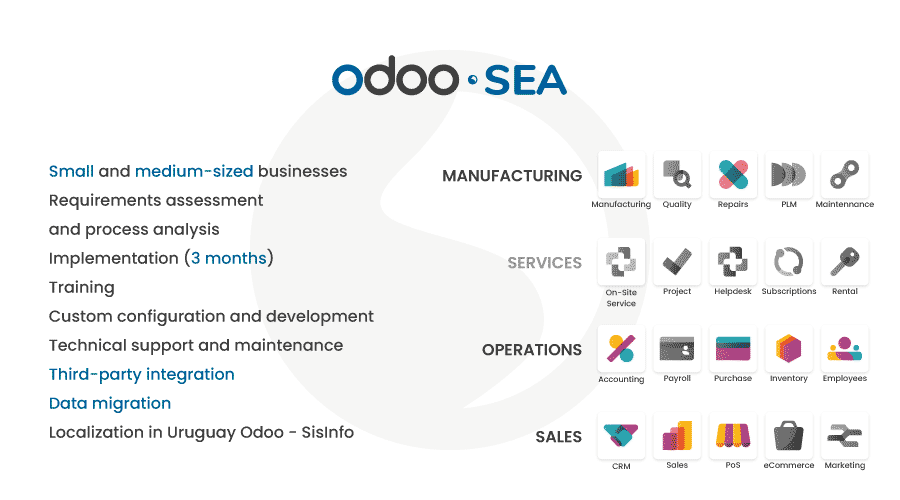 plan odoo sea