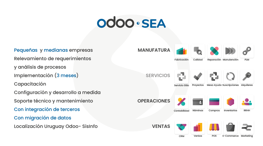 plan sea