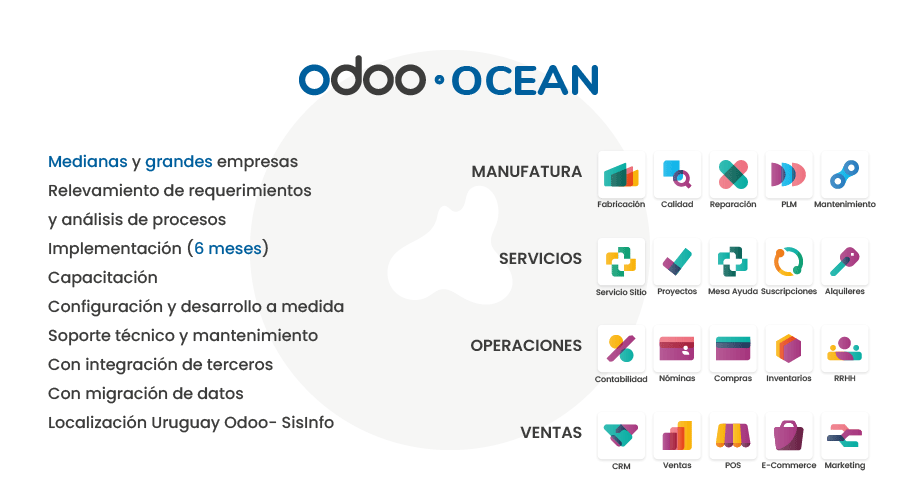 plan ocean